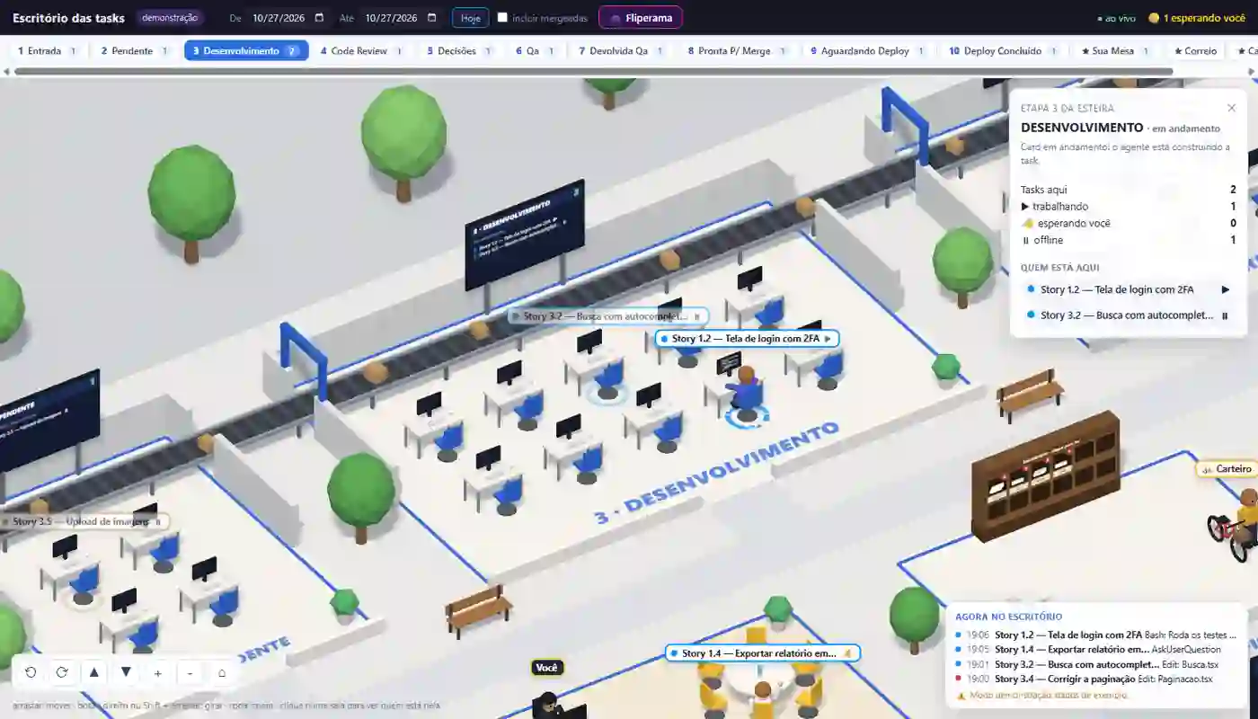 Sala de desenvolvimento com agentes nas mesas