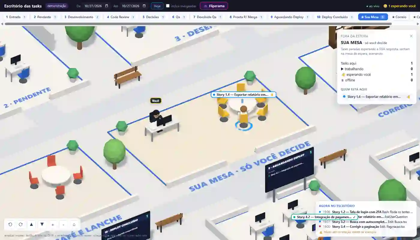 A sua mesa com agentes esperando
